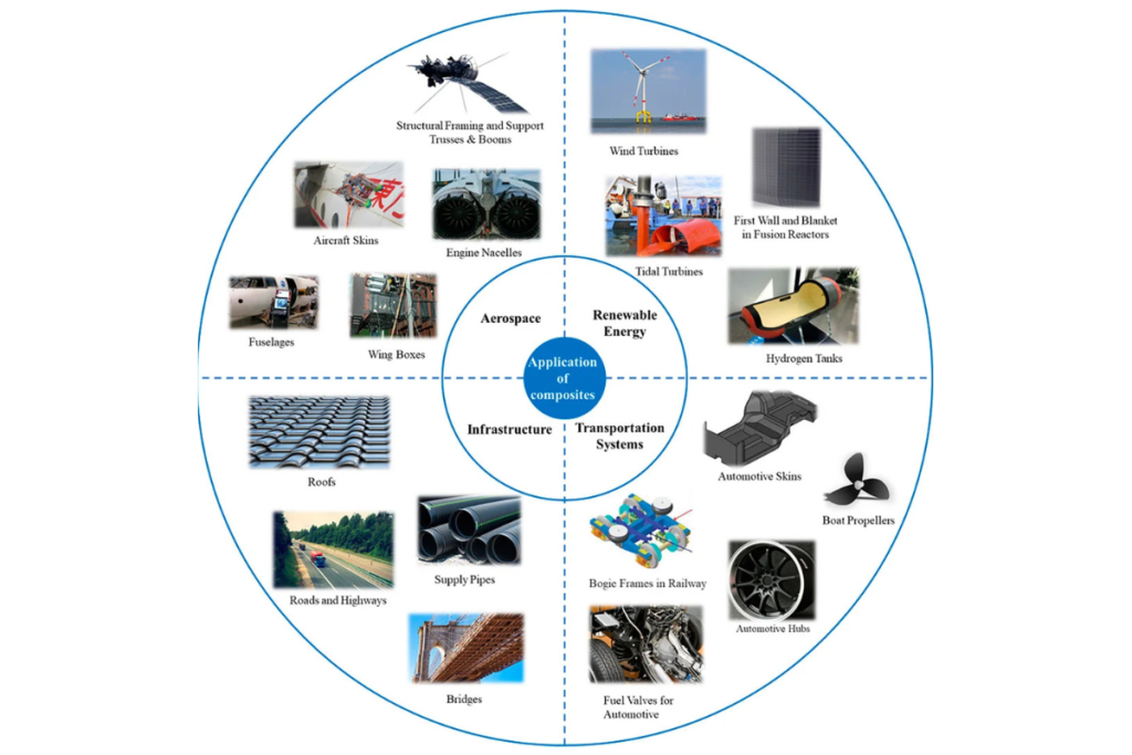 FRP applications and uses